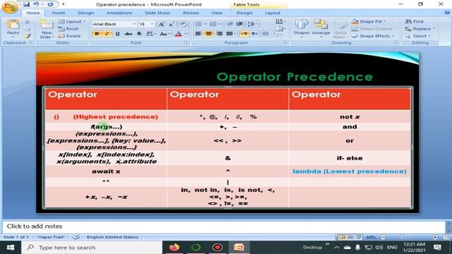 Operator Precedence In Python | Python 4 You | Lecture 41 смотреть онлайн