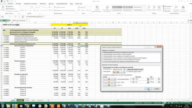 Делаем финансовые отчеты наглядными - Условное форматирование в Excel смотреть онлайн