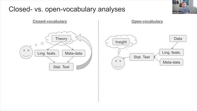 Introduction to text analysis in python смотреть онлайн