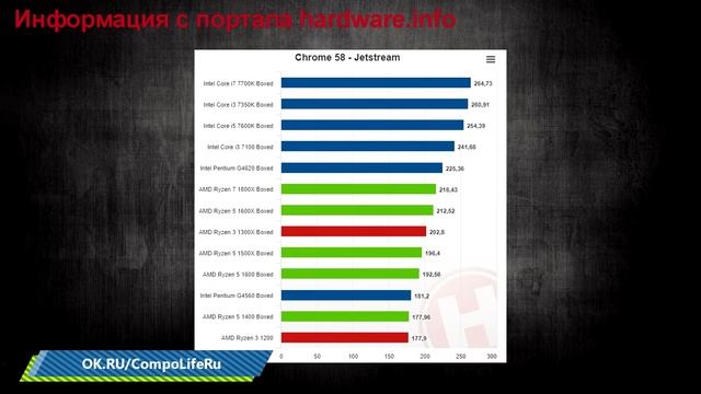 ⛔ Что будет с Intel Core i3? AMD представила Ryzen 3 1300X и Ryzen 3 1200 ? смотреть онлайн