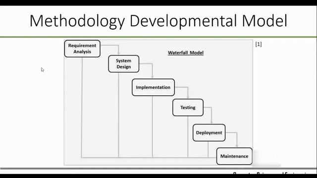 Hostel Management System Android Stdio project presentation (Android MySQL php android volley) смотреть онлайн
