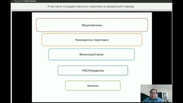 Участие в государственных закупках в кризисный период 2022 года смотреть онлайн
