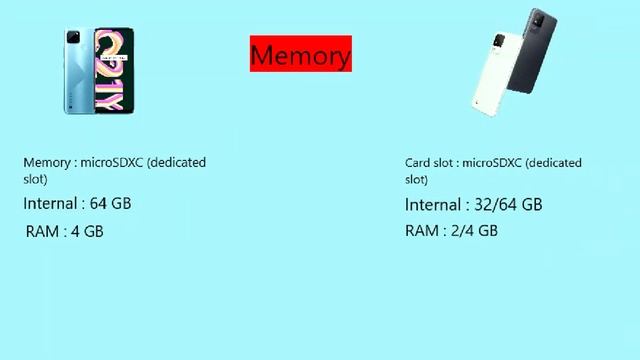 Realme Narzo 50 i VS Realme C21 Y смотреть онлайн