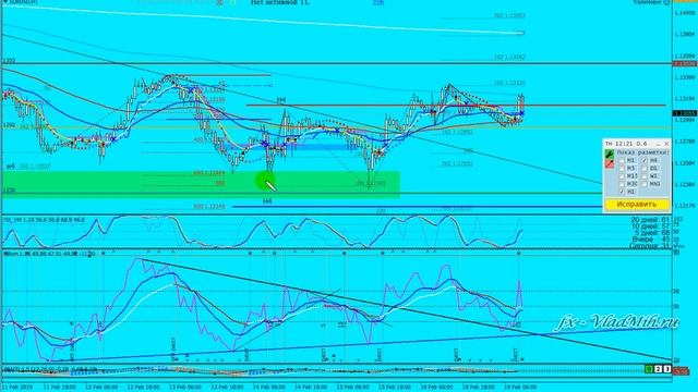 Обзор Форекс 2019 02 19 Две пары длинно и нудно смотреть онлайн