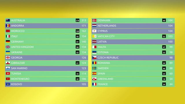 The Exciting Televoting Sequence of LESC #1 смотреть онлайн