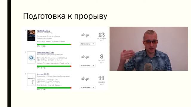Что такое вирусная органика? Как попасть в топ вирусных видео. Вирусное видео секреты Хайповые виде смотреть онлайн