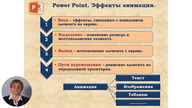 7й класс; Информатика; Электронные презентации их демонстрация и использование эффектов анимации смотреть онлайн