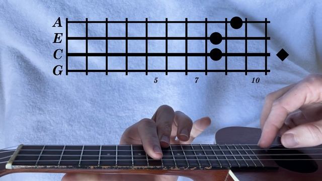 Laufey - From The Start // Ukulele Tutorial смотреть онлайн