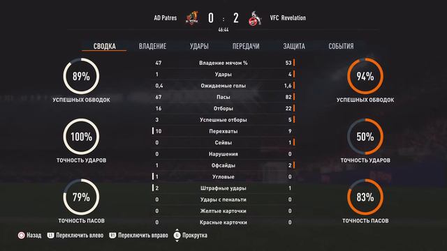 Какой-то Тур VFC Revelation 16.02.23 смотреть онлайн