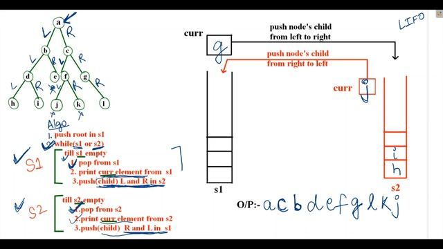 Binary Tree Zigzag Level Order Traversal | Leetcode -103 смотреть онлайн