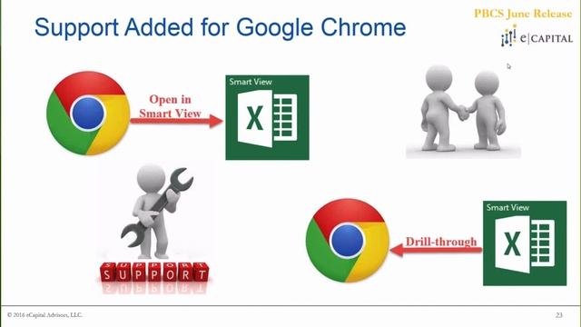 Browser Support For Google Chrome [Oracle PBCS Update - June 2017] смотреть онлайн