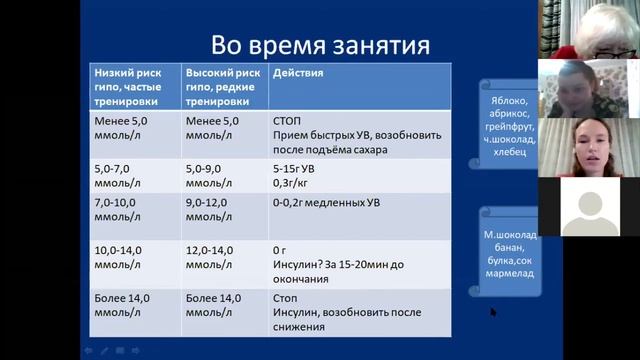 Фитнес Достижения