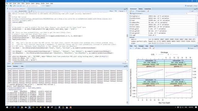 How to Get AUC Value Under ROC Plot for Factor Data (Not Numeric 0 & 1) in R for Prediction Mapping смотреть онлайн