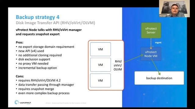 Oracle Storware Data protection for Oracle Linux Virtualization Manager смотреть онлайн
