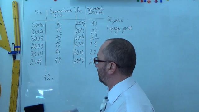 111501 Елементи математичної статистики - 11 клас смотреть онлайн