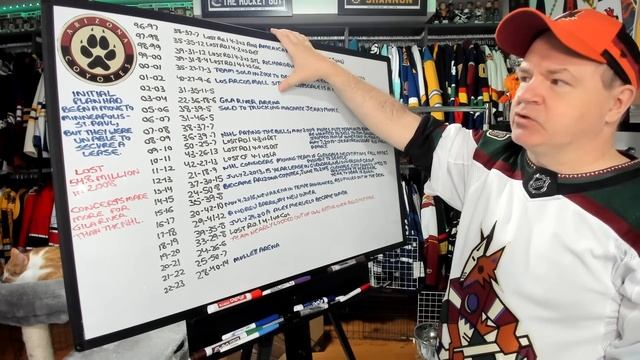 The Trials and Tribulations of the Coyotes Franchise From 1996 Until Now смотреть онлайн