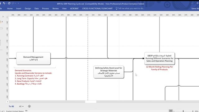 Plan To Produce Cycle for ERP Systems Oracle, SAP, MS Dynamics смотреть онлайн