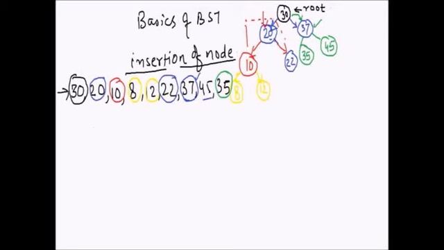 Insert a node in BST смотреть онлайн
