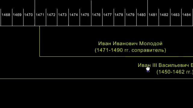 Очень наглядное пособие по истории смотреть онлайн