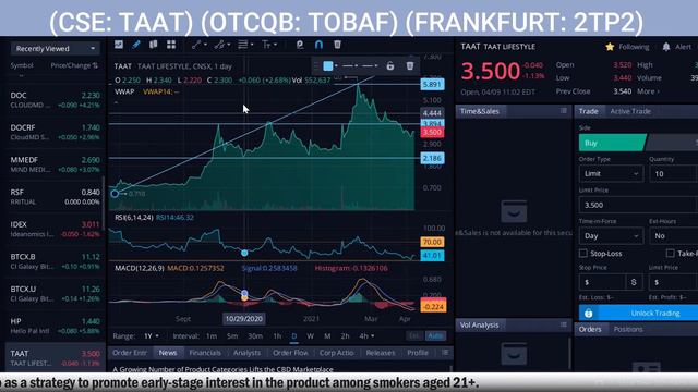 TAAT ™ LIFESTYLE & WELLNESS LTD. (CSE: TAAT) (OTCQX: TOBAF) (FRA: 2TP2 * CHART ANALYSIS смотреть онлайн