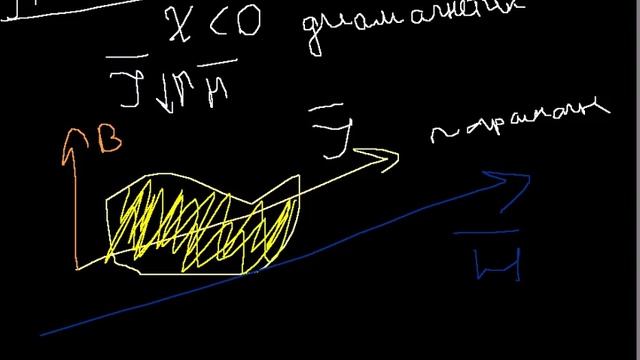 Связь между векторами J и H. Магнитная проницаемость смотреть онлайн