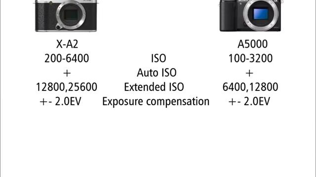 Fujifilm X-A2 vs Sony A5000 смотреть онлайн