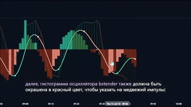 Самый Точный индикатор сигналов на покупку и продажу на Tradingview смотреть онлайн