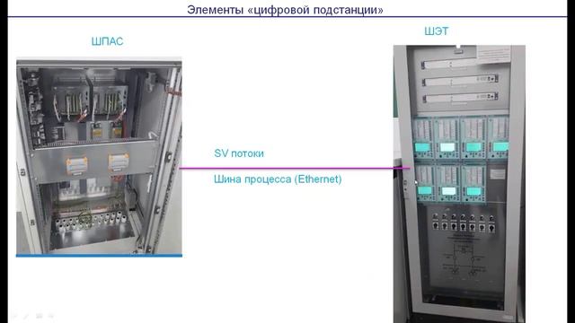 МЭК 61850 Цифровой обмен аналоговыми значениями продолжение смотреть онлайн