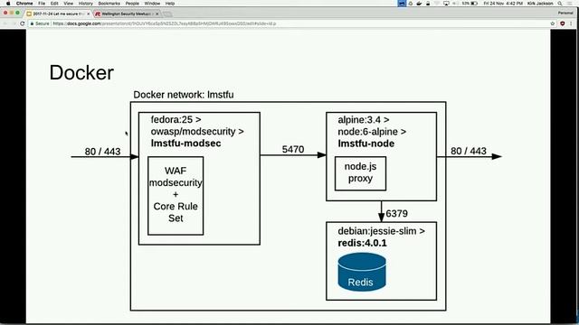 BSidesWLG 2017 - Kirk Jackson - Let me secure that for you смотреть онлайн