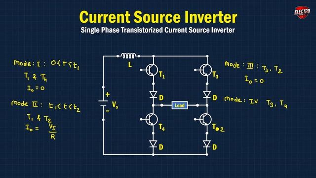 Current Source Inverter | DC to AC Converter | Power Electronics in Hindi смотреть онлайн