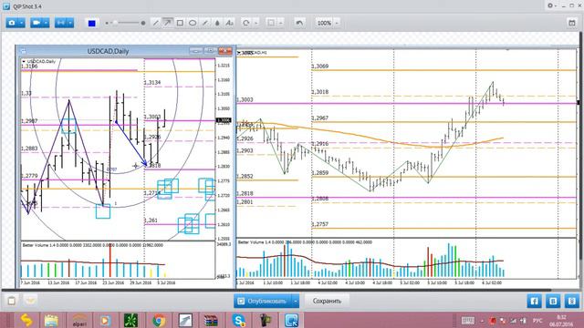 Обзор рынка от Николая Еремеева 06.07.2016 смотреть онлайн