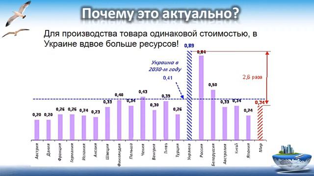 Менеджмент ресурсосбережения новая специальность смотреть онлайн