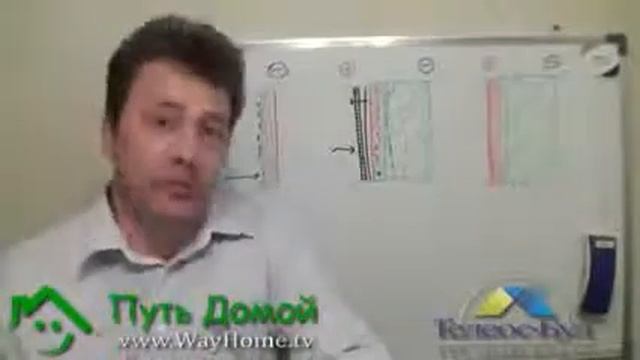 Внутреннее утепление