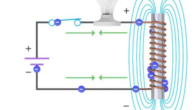 How Inductors Work Within a Circuit - Inductance смотреть онлайн