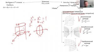 Поверхности 2го порядка