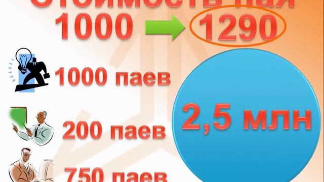 Что такое пай и ПИФ смотреть онлайн