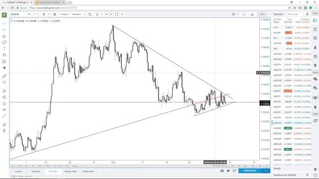 Trading Outlook for EUR/USD, USD/JPY, Euro & Yen Cross-rates, and More смотреть онлайн