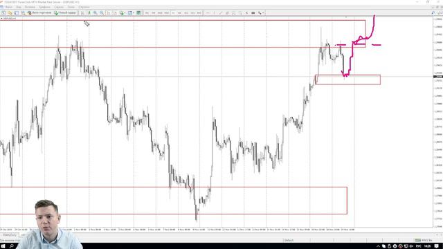 РАЗБИРАЕМ ДВЕ ВАЛЮТНЫЕ ПАРЫ, НЕФТЬ И FDAX. ТОРГОВЫЕ РЕКОМЕНДАЦИИ С ЯНОМ СИКОРСКИМ смотреть онлайн