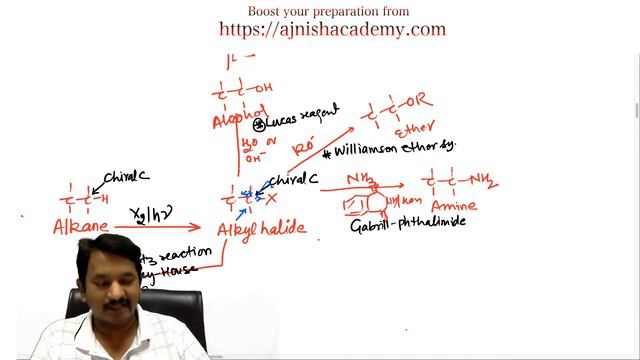 Revise whole Organic Chemistry LIVE in one day before IIT Advanced ? смотреть онлайн