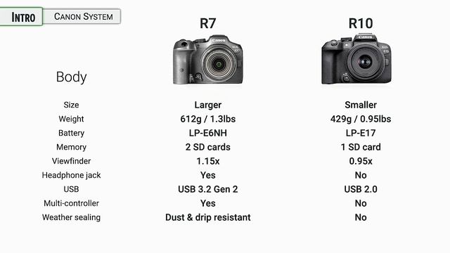 Canon R7: CC Guide [01-Introduction]