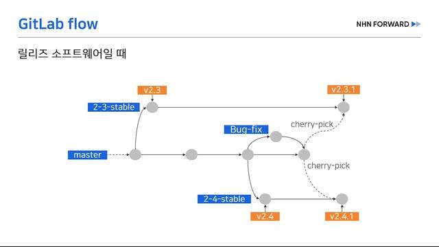 [2019] '깃'깔나는 Git 워크플로 알아보기 смотреть онлайн
