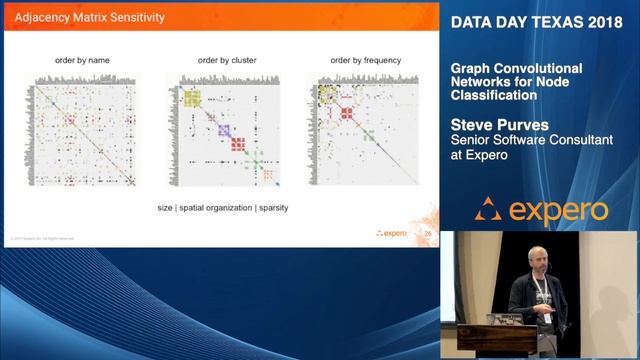Steve Purves - Graph Convolutional Networks for Node Classification смотреть онлайн