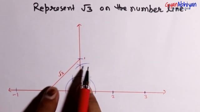 Represent root 3 (√3) on the number line. смотреть онлайн
