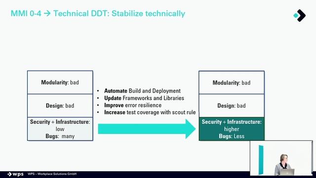 Carola Lilienthal - Domain-Driven Transformation смотреть онлайн
