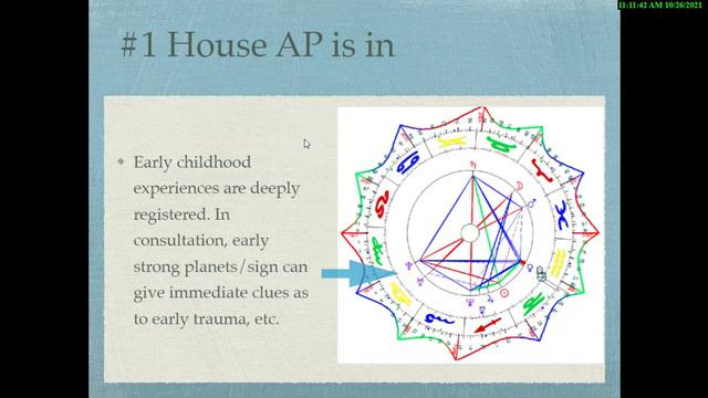 Huber Age Point Astrological Timing System Basics смотреть онлайн