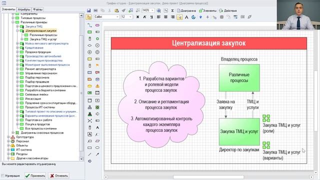 Диаграмма вариантов процесса смотреть онлайн
