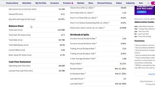 How to Use Yahoo Finance for Stock Analysis in 2021 смотреть онлайн