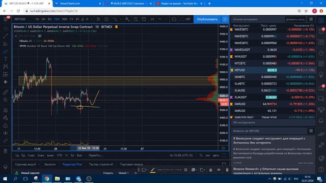 Краткий обзор на Btc (Биткоин) от 22.01.2020 смотреть онлайн