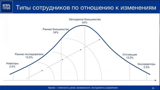 Антикризисное управление. Республиканская академия управления. Удмуртия. Фрагмент. Игорь Герцев ч.2 смотреть онлайн