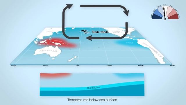 Understanding ENSO смотреть онлайн